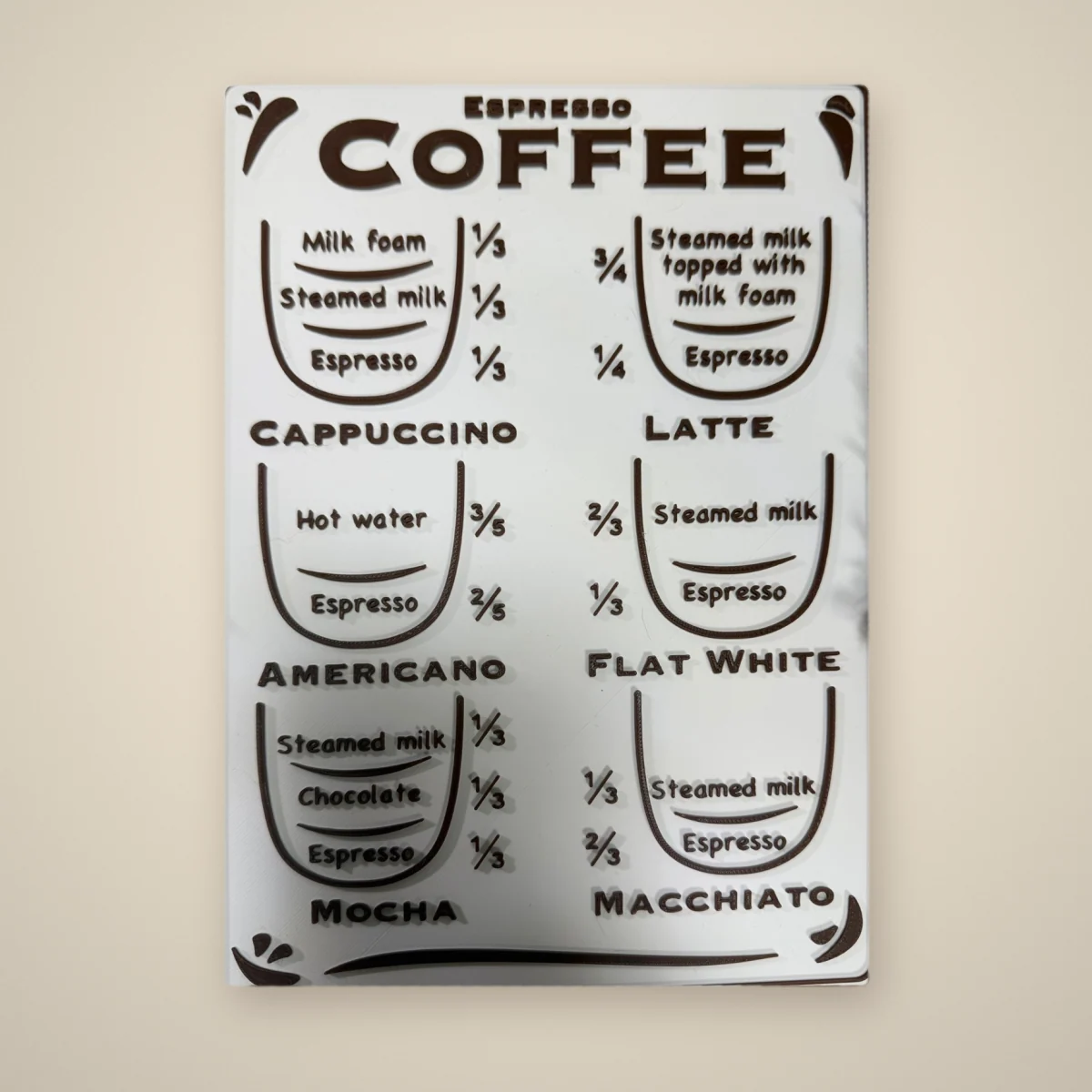 Schild „Kaffee-Rezepte“